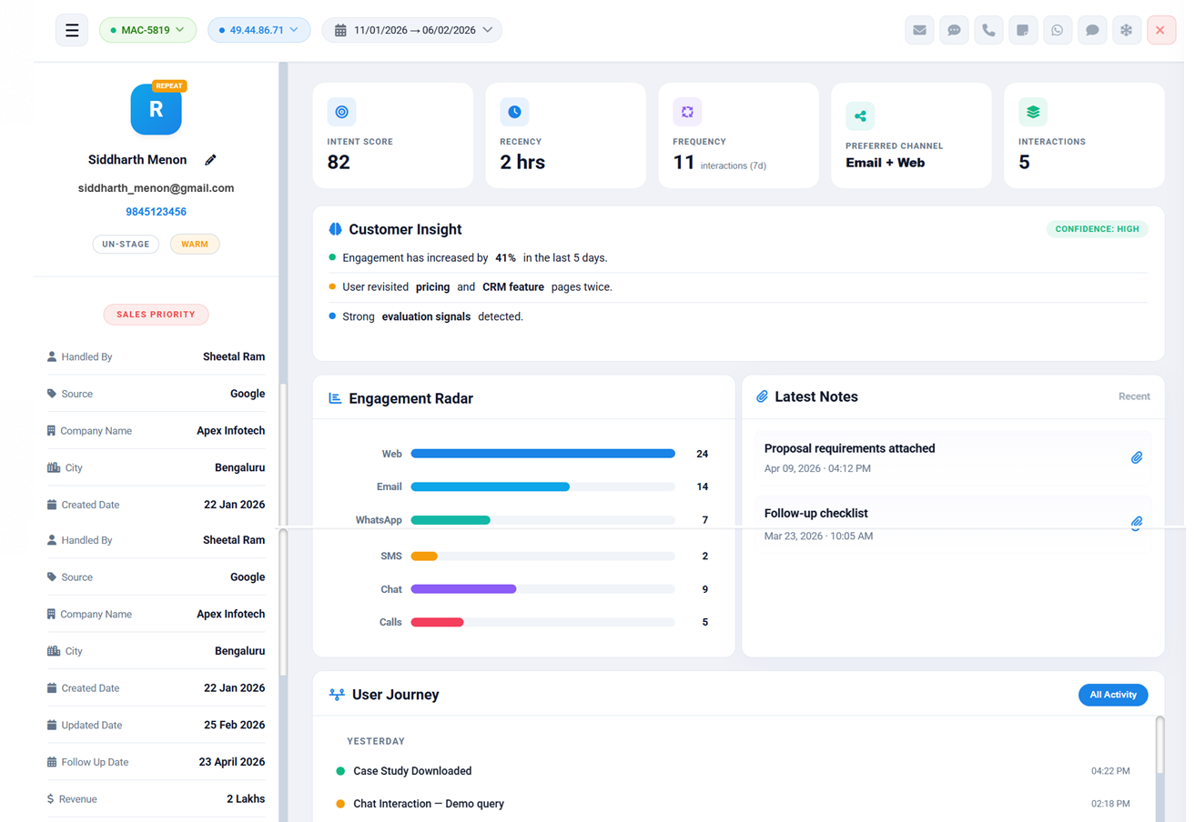Plumb5 unified customer profile dashboard
