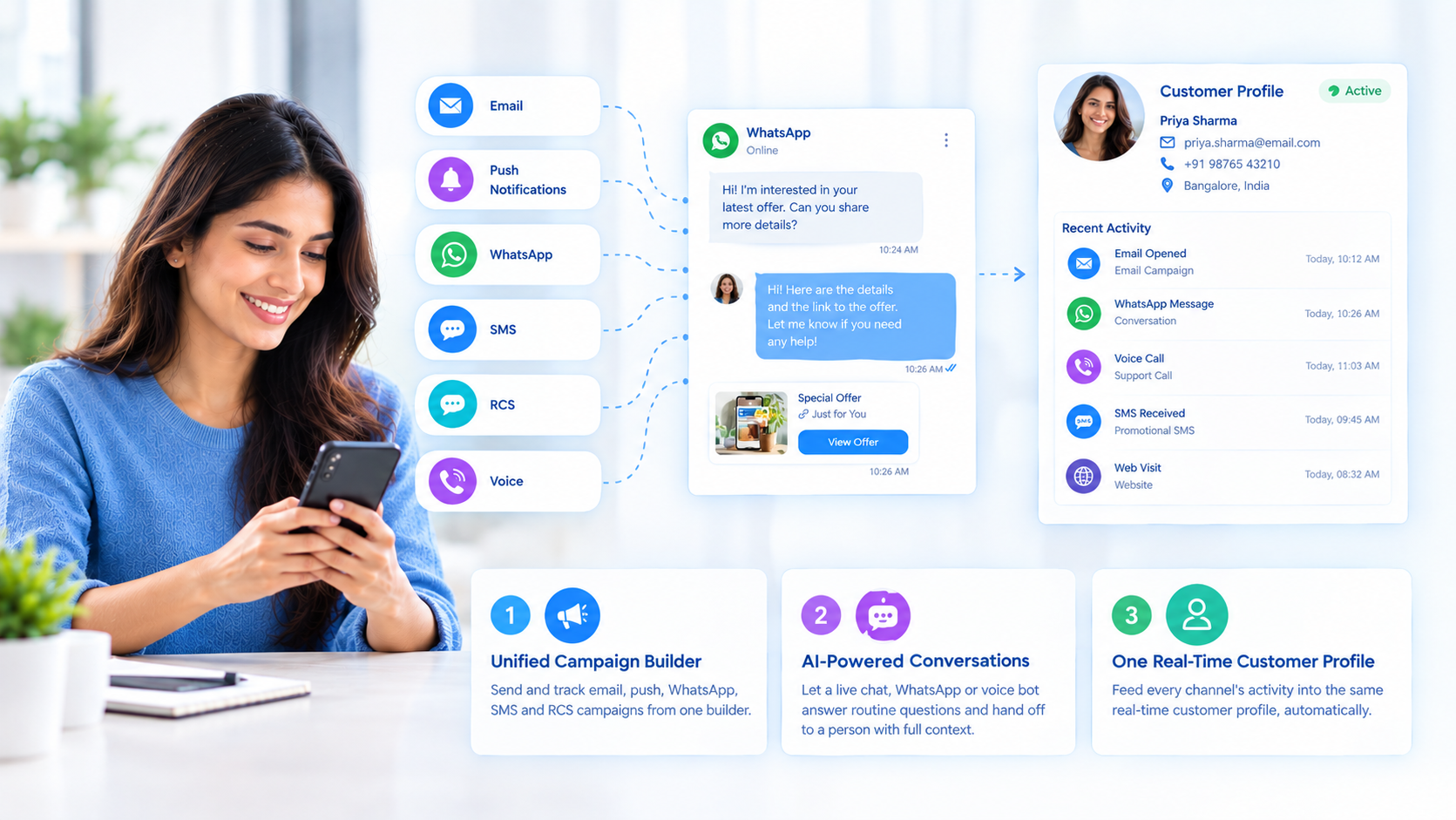 Plumb5 omnichannel engagement dashboard showing campaigns across email, WhatsApp, SMS, RCS, chat and voice