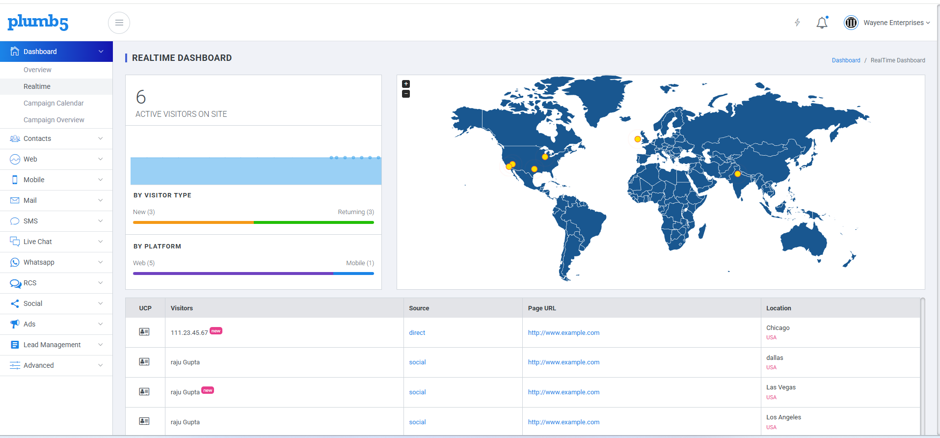Plumb5 Analytics and Insights suite showing dashboards, funnels and attribution working together