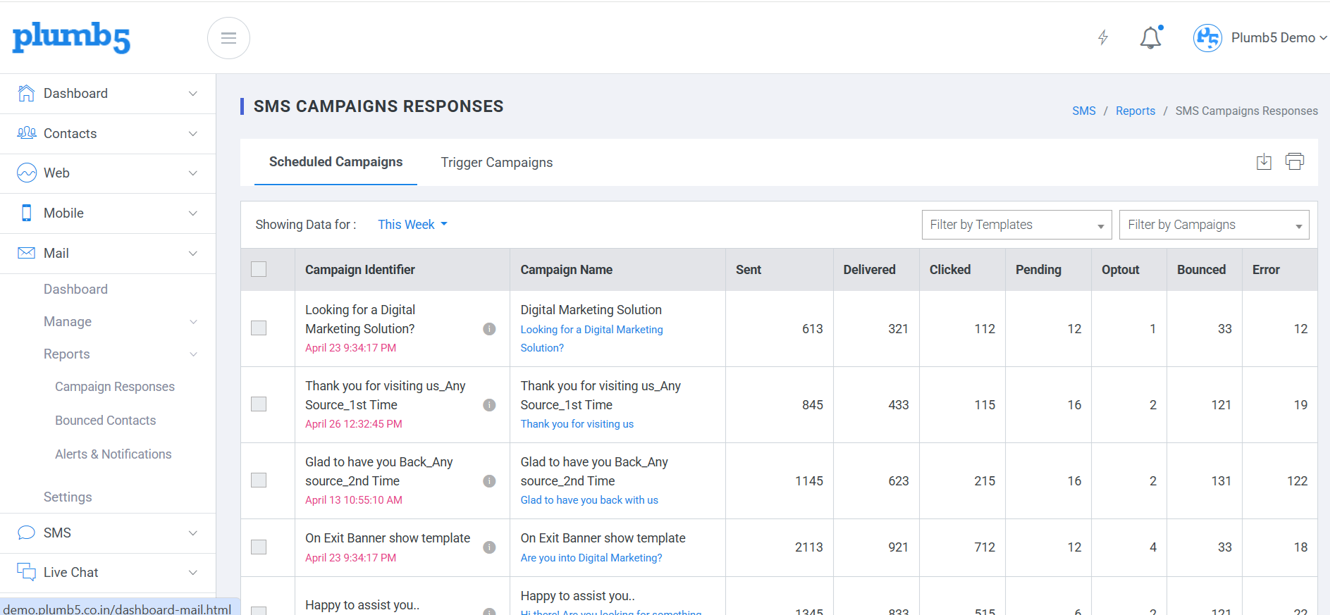 Plumb5 SMS click-through tracked across a visitor's website journey and mobile session