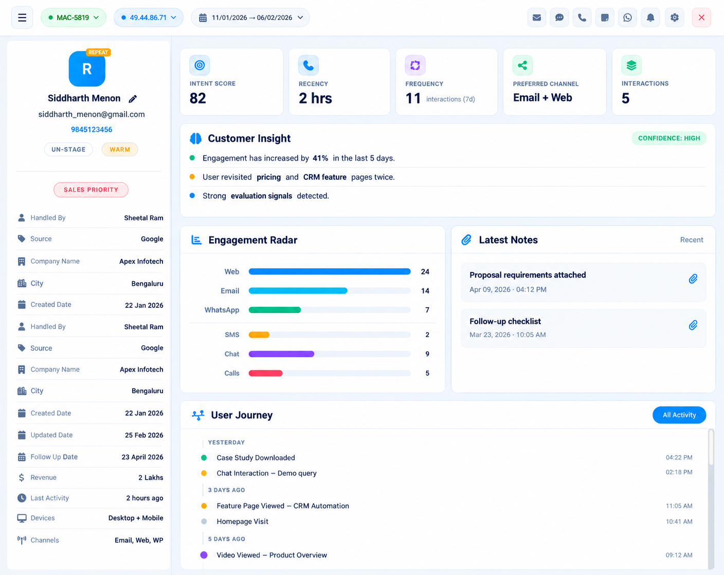 Plumb5 unified customer profile dashboard